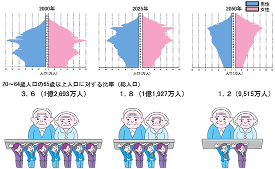 【敬老の日】80歳以上1000万人超　65歳以上3384万人、高齢者最多更新