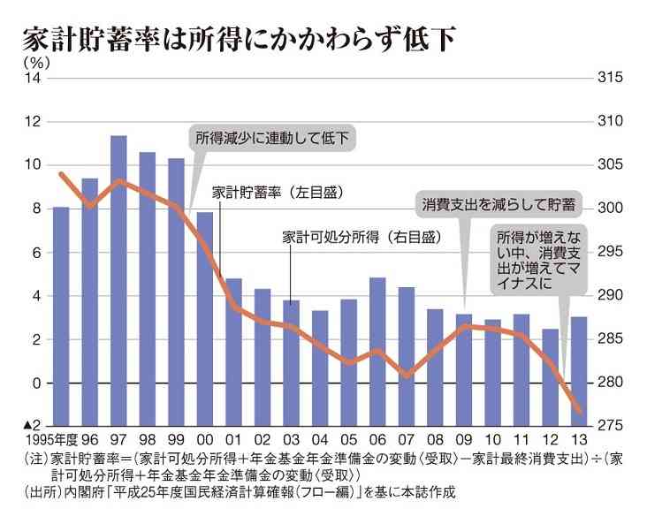 時代は変わったな、と思う事。