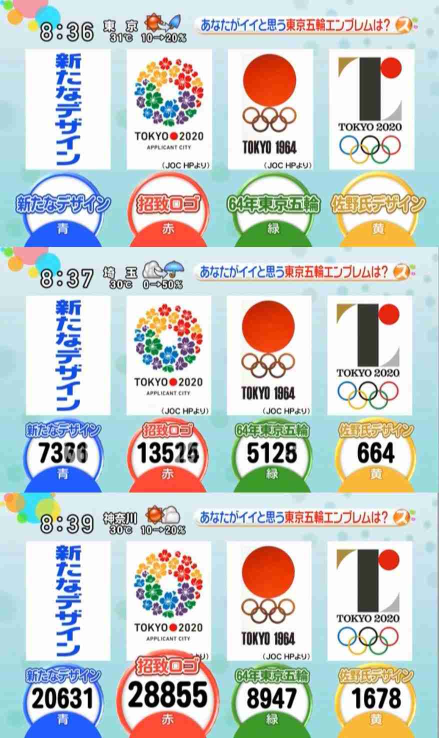 佐野研二郎氏が代理人通じ報道機関に申し入れ 万が一の場合は法的措置も