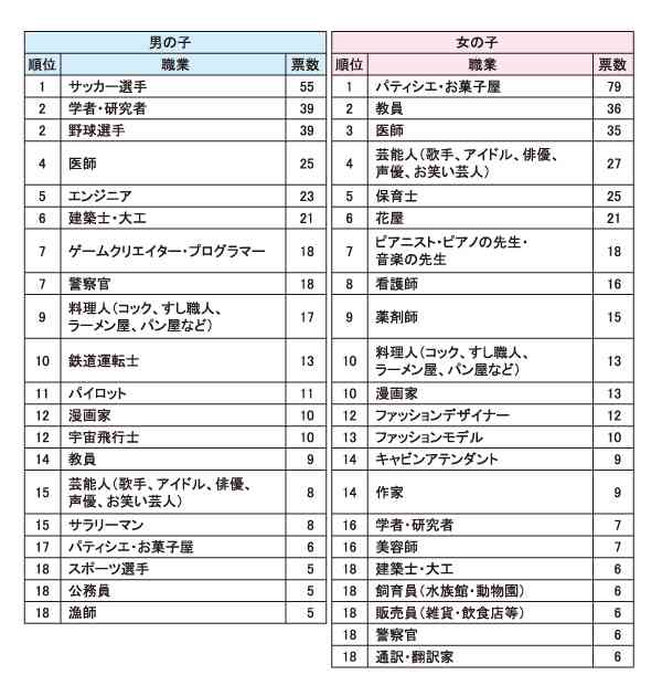 子供の夢がどんなものでも応援できますか？