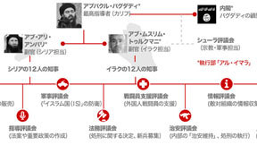 CNN.co.jp : 図で見る「イラク・シリア・イスラム国（ＩＳＩＳ）」