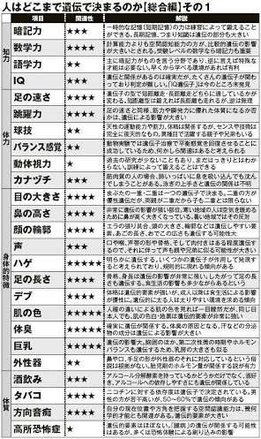 サイエンストピ！（科学に関する面白い話）
