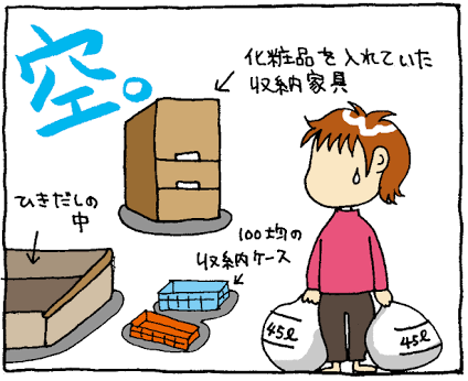 片付けのモチベーション