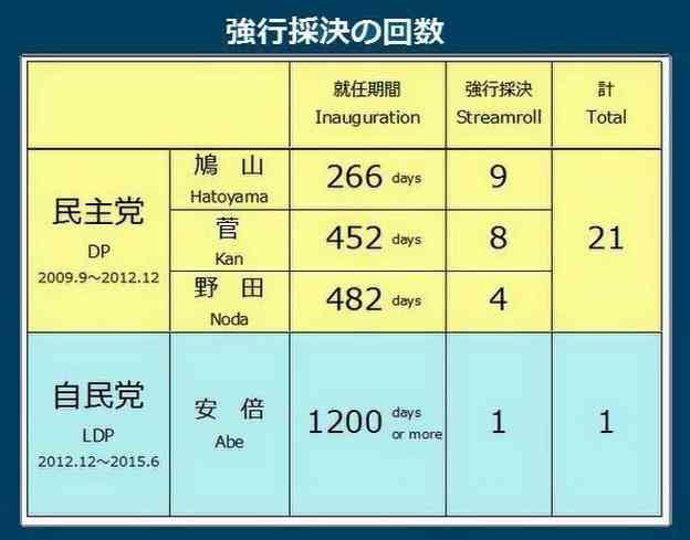 【速報】安保法案 参院特別委で可決