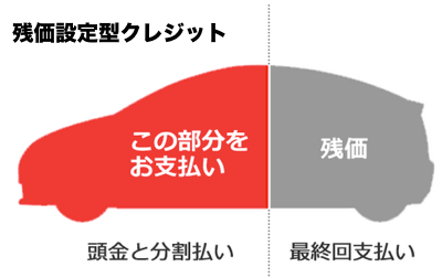 【残クレ】ってどうですか？