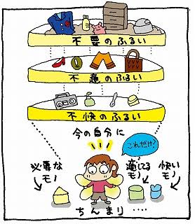 ハマり症の人