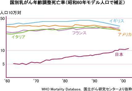 日本が抱えている問題