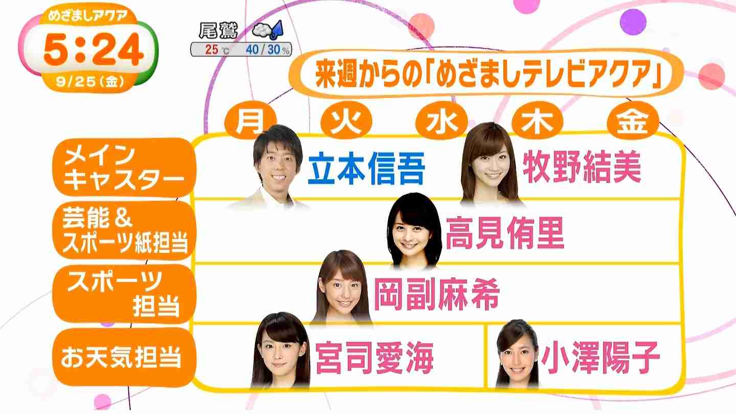 ベッド写真流出女子アナ 自滅覚悟で訴訟と被害届提出か？