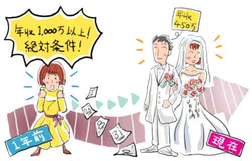 10代、20代、30代の時の理想の男性