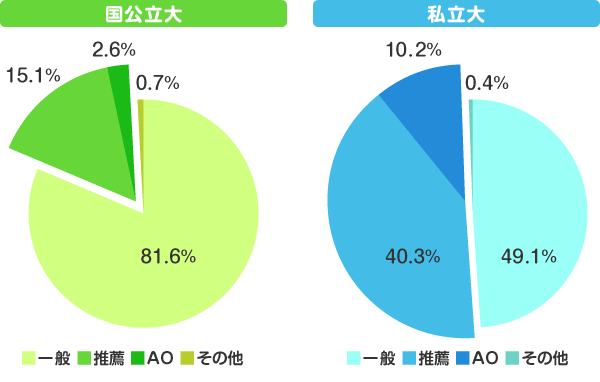 高学歴と思う線引きについて