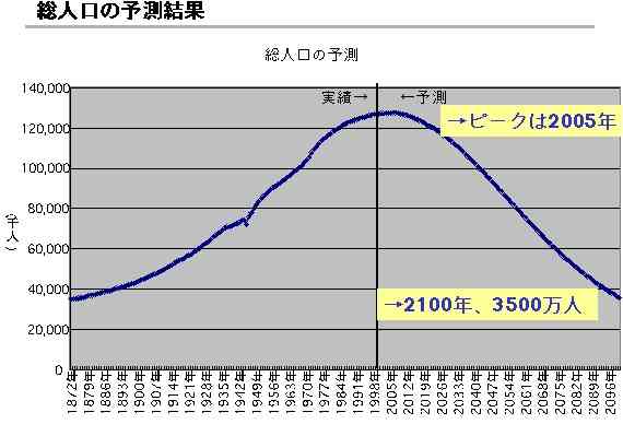 少子高齢化の仕掛け人は日本政府だった！岸信介元首相らが40年前に人口抑制政策を打ち出す！人口問題審議会で！｜真実を探すブログ