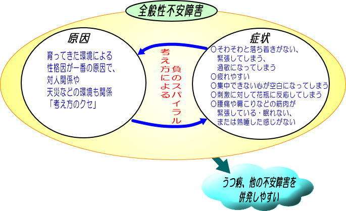 いつも最悪の事態を想像してしまう人