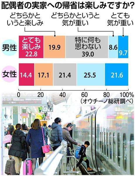 嫁が苦手なのは姑ではなく舅だった 無神経な言動に体調崩す嫁も 気持ちよく帰省する秘訣とは ガールズちゃんねる Girls Channel