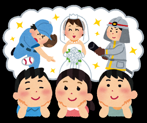 子供の頃の夢叶いましたか？