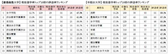 高学歴と思う線引きについて