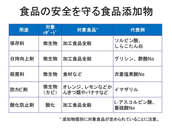 カビないパン、コンビニ弁当・おにぎりは本当に体に悪いのか？