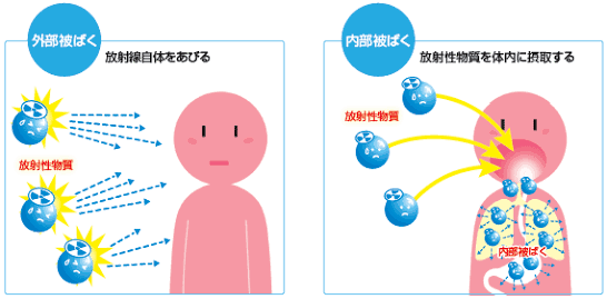 放射能を気にしている人の食事