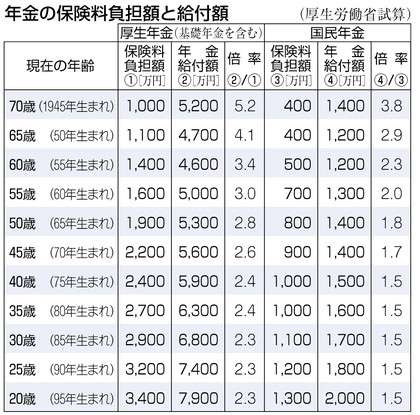 日本が抱えている問題