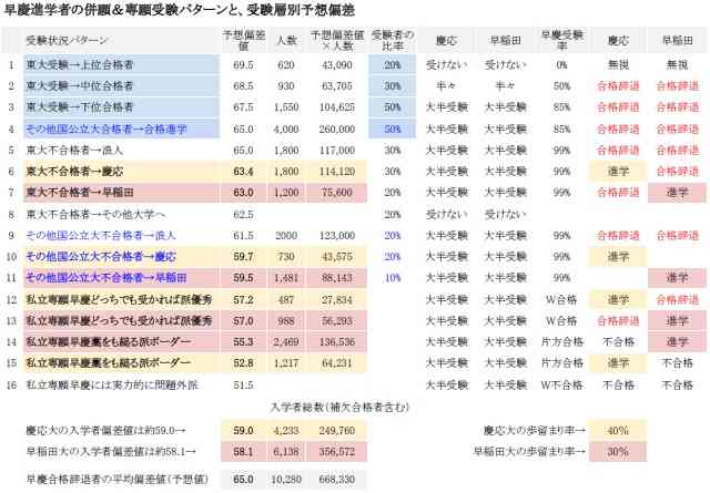 高学歴と思う線引きについて