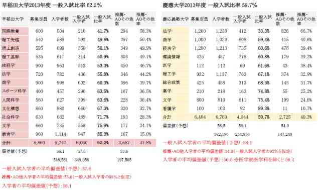 高学歴と思う線引きについて