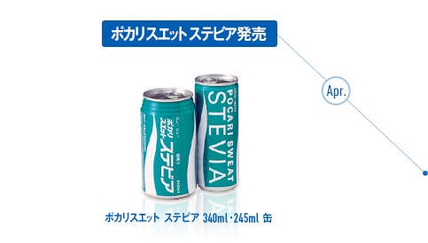 【画像】懐かしいパッケージ