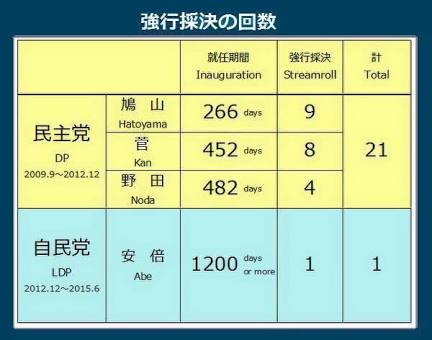 【速報】安保法案 参院特別委で可決