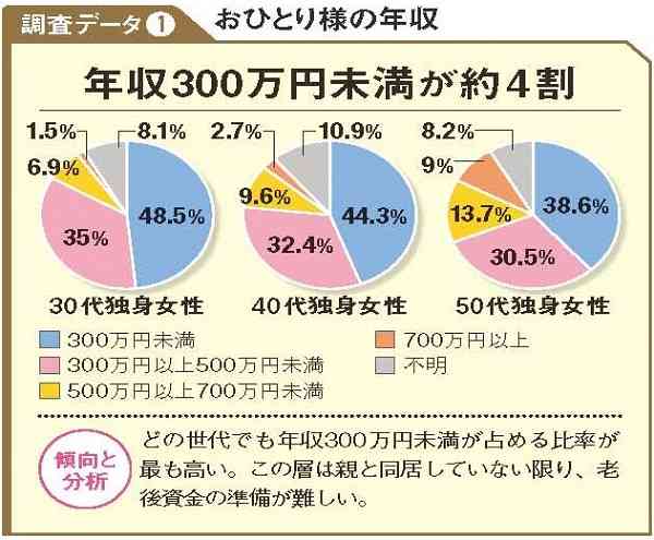 月収18万の彼と結婚できますか?