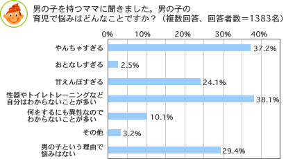 女の子を育ててるママ集合