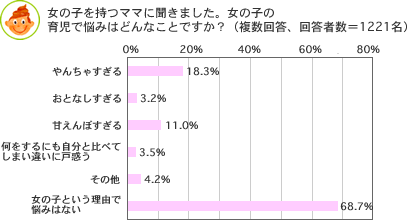 女の子を育ててるママ集合