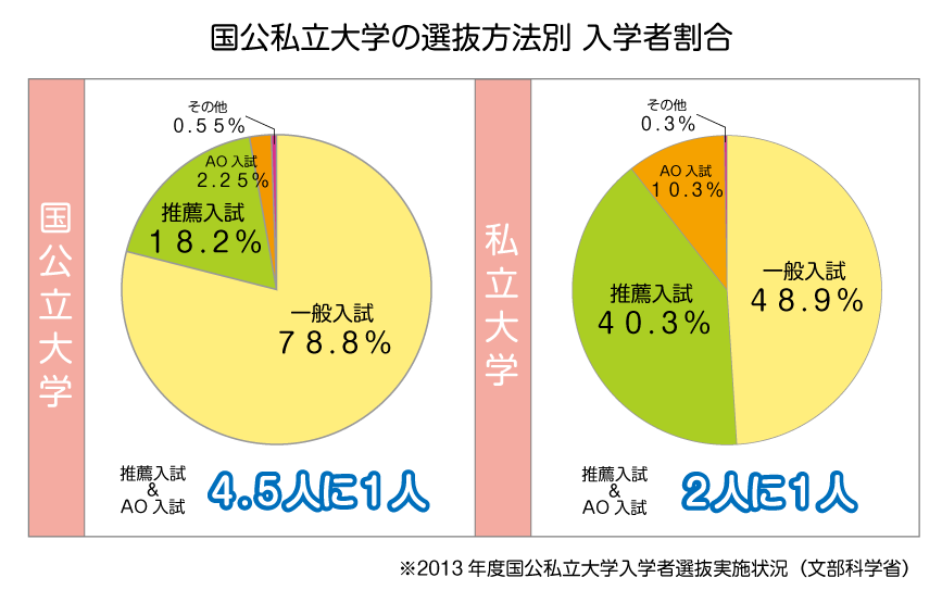 高学歴と思う線引きについて
