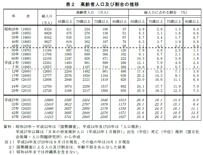 日本が抱えている問題