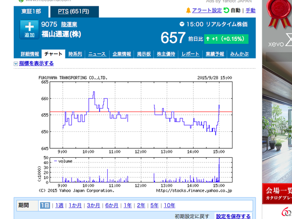 福山雅治結婚の報道の影響か、何故か福山通運の株価が上昇ｗｗｗｗｗｗｗｗｗ:ハムスター速報