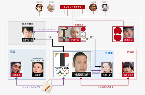 佐野研二郎氏が代理人通じ報道機関に申し入れ 万が一の場合は法的措置も