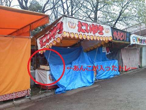 ついつい買ってしまう祭りの食べ物は？