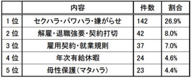 パワハラと感じること