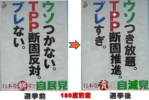 TPP(環太平洋パートナーシップ協定)に賛成ですか?反対ですか?