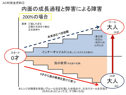 家庭環境で性格が決まるのは本当ですか？