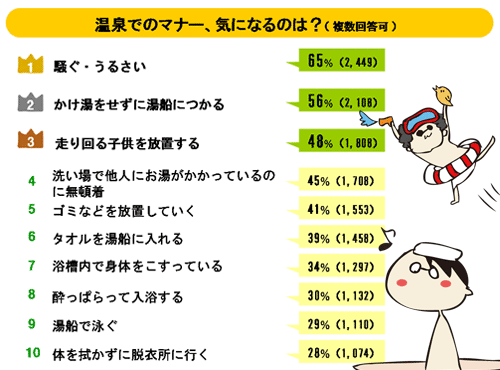 温泉でのマナーについて