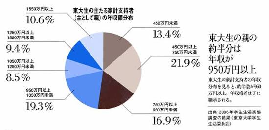 東大コンパ急性アルコール中毒死亡事件　元学生側21人全員が争う姿勢