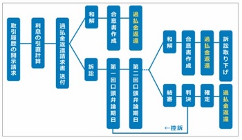 まちゃまちゃが過去の借金地獄を告白 過払い金返金へ「銭闘宣言」