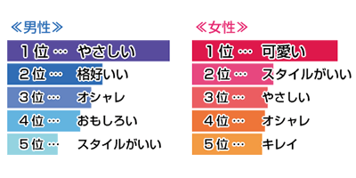 ほめ言葉への返し方