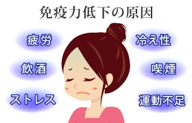 免疫系が弱いかたお話しませんか?