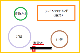 配膳の位置、気にする？