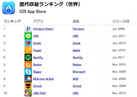 邦楽と洋楽、どちらを聞くことが多いですか？