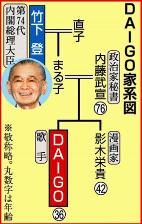 見下さない、コケにしない…DAIGOが「成金芸能人とは一味違う」理由