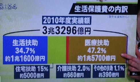 防げるか、薬の違法転売＝生活保護制度悪用、大量処方-把握困難、新たな取り組みも