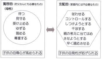 家庭環境で性格が決まるのは本当ですか？