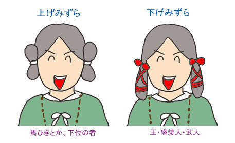 古墳や古墳時代が好きな人集まれ〜♪