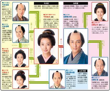 今週の「あさが来た」【小さな許嫁】