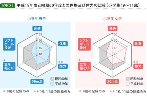 「むかで競走」の骨折事故が多発、体にまひが残るケースも…